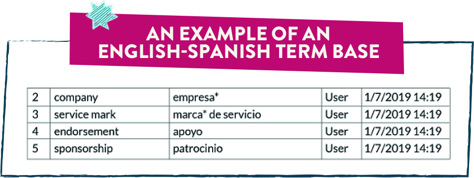 Suggestions for terms in a CAT tool.